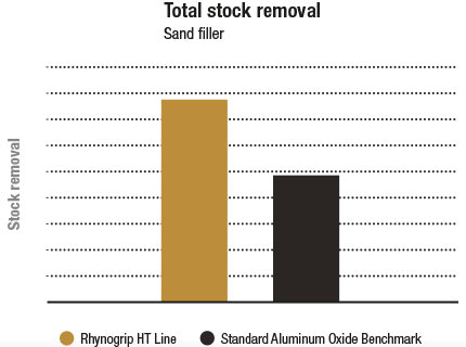 Total stock removal with P80, on filler